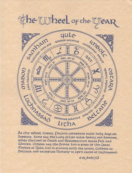 Wheel of the Year from True Magick A Beginner's Guide by Amber K